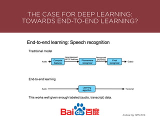 THE CASE FOR DEEP LEARNING:
TOWARDS END-TO-END LEARNING?
Andrew Ng, NIPS 2016
 