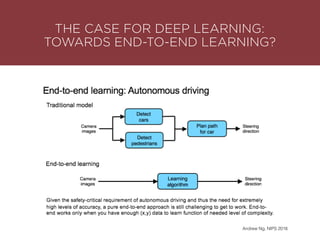 THE CASE FOR DEEP LEARNING:
TOWARDS END-TO-END LEARNING?
Andrew Ng, NIPS 2016
 