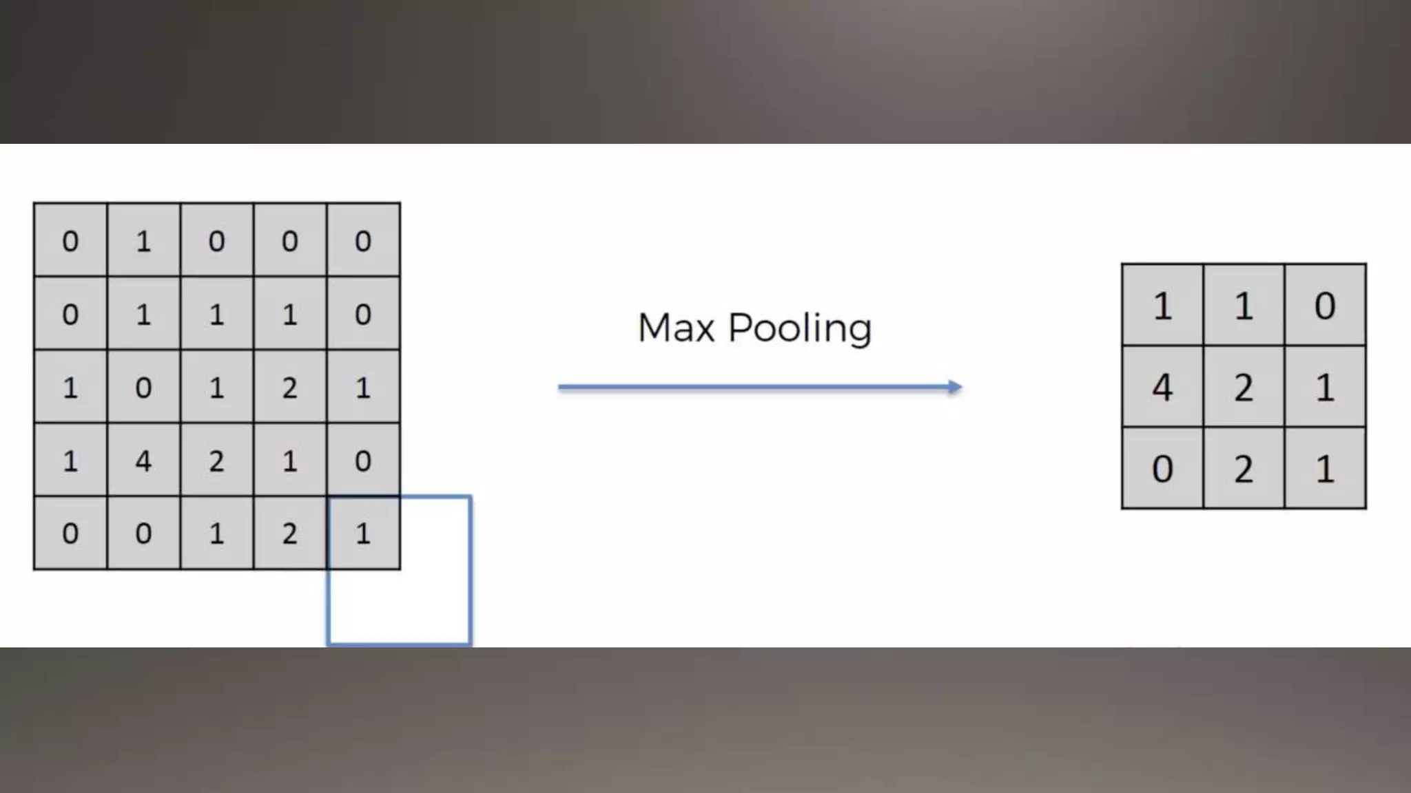 Introduction to Deep Learning and Convolutional Neural Networks | PPT