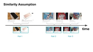 Similarity Assumption
time
Pair 1 Pair 2 Pair 3
 