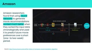 Amazon
Amazon researchers
found that using neural
networks to generate
movie recommendations
worked much better when
they sorted the input data
chronologically and used
it to predict future movie
preferences over a short
(one- to two-week)
period.
Source: https://www.amazon.science/the-history-of-amazons-recommendation-algorithm
 