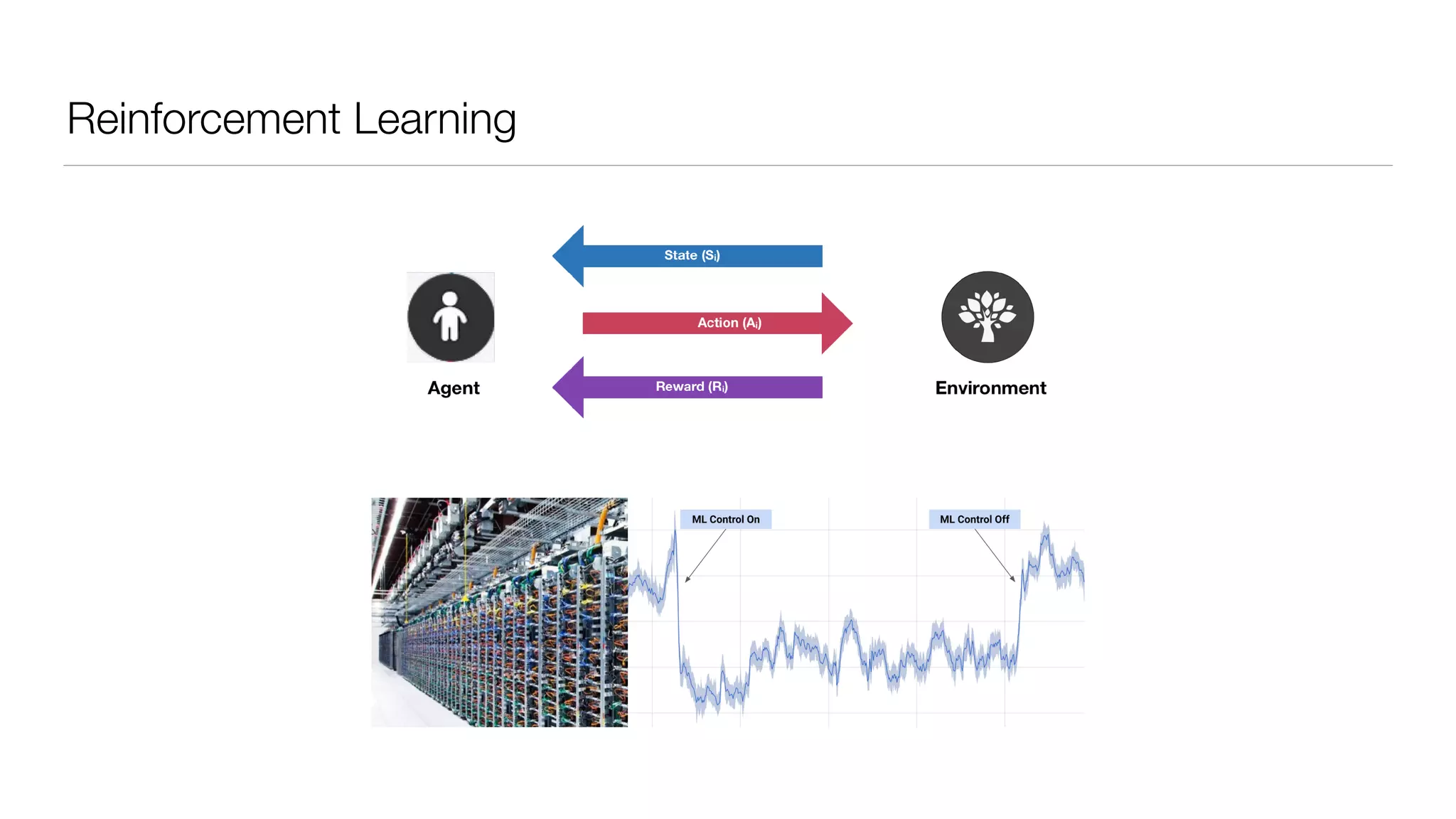 Reinforcement Learning
 
