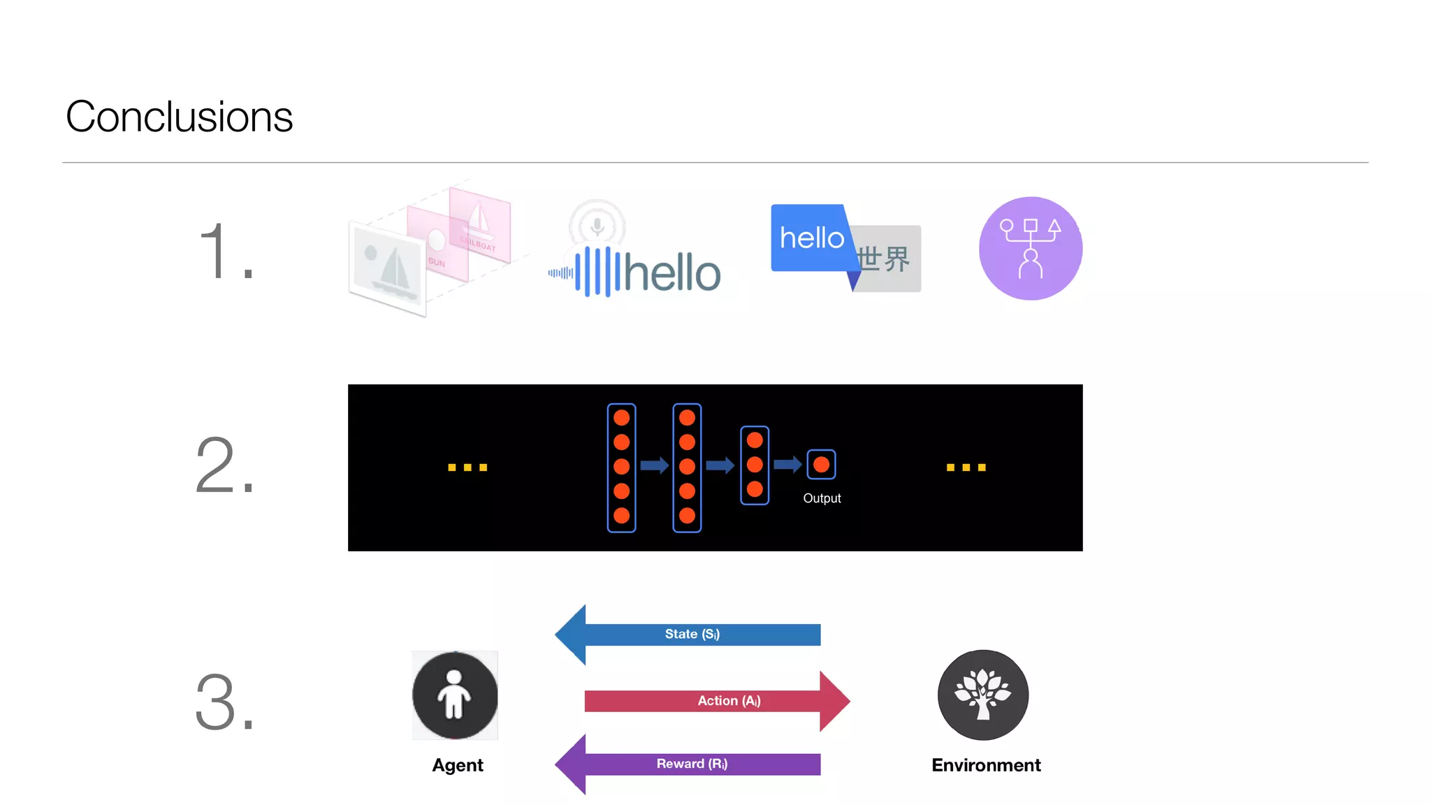 Conclusions
1.
Andrew NgAndrew Ng
Neurons in the brain
Output
Deep Learning: Neural network
… …2.
3.
 