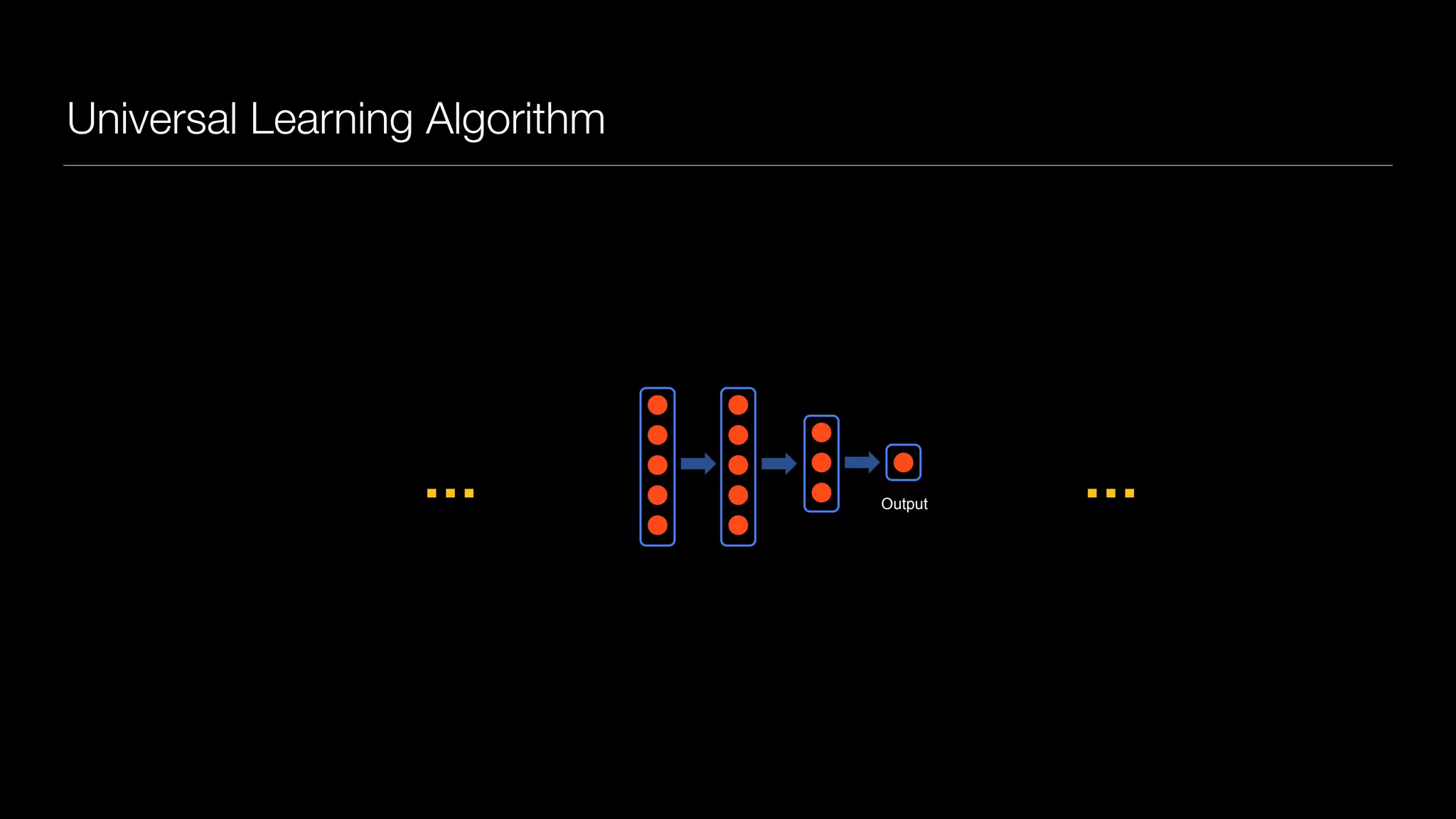 Universal Learning Algorithm
Andrew NgAndrew Ng
Neurons in the brain
Output
Deep Learning: Neural network
… …
 