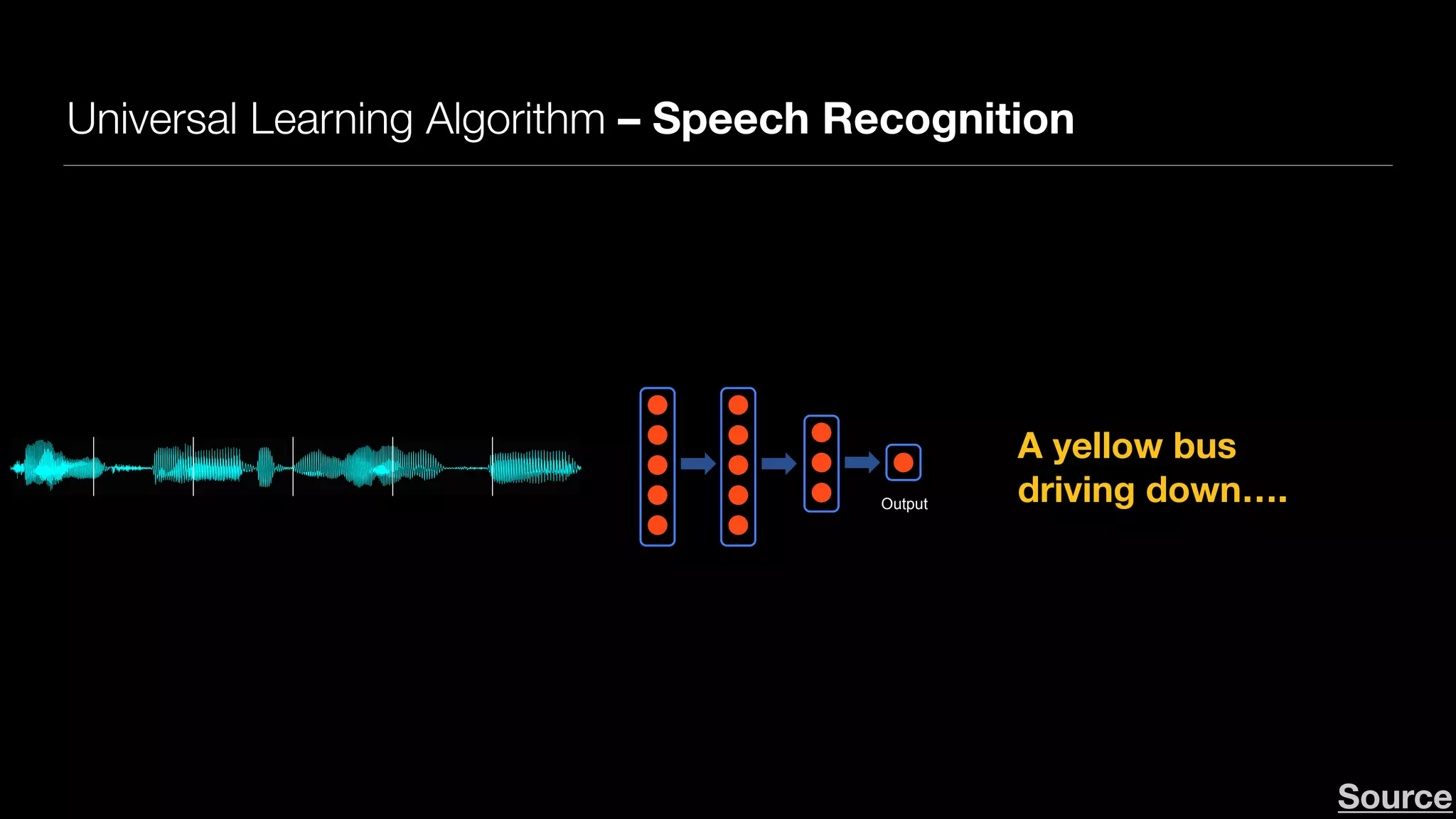 A yellow bus 
driving down….
Universal Learning Algorithm – Speech Recognition
Andrew NgAndrew Ng
_ q u i c k …
Andrew NgAndrew Ng
Neurons in the brain
Output
Deep Learning: Neural network
Source
 