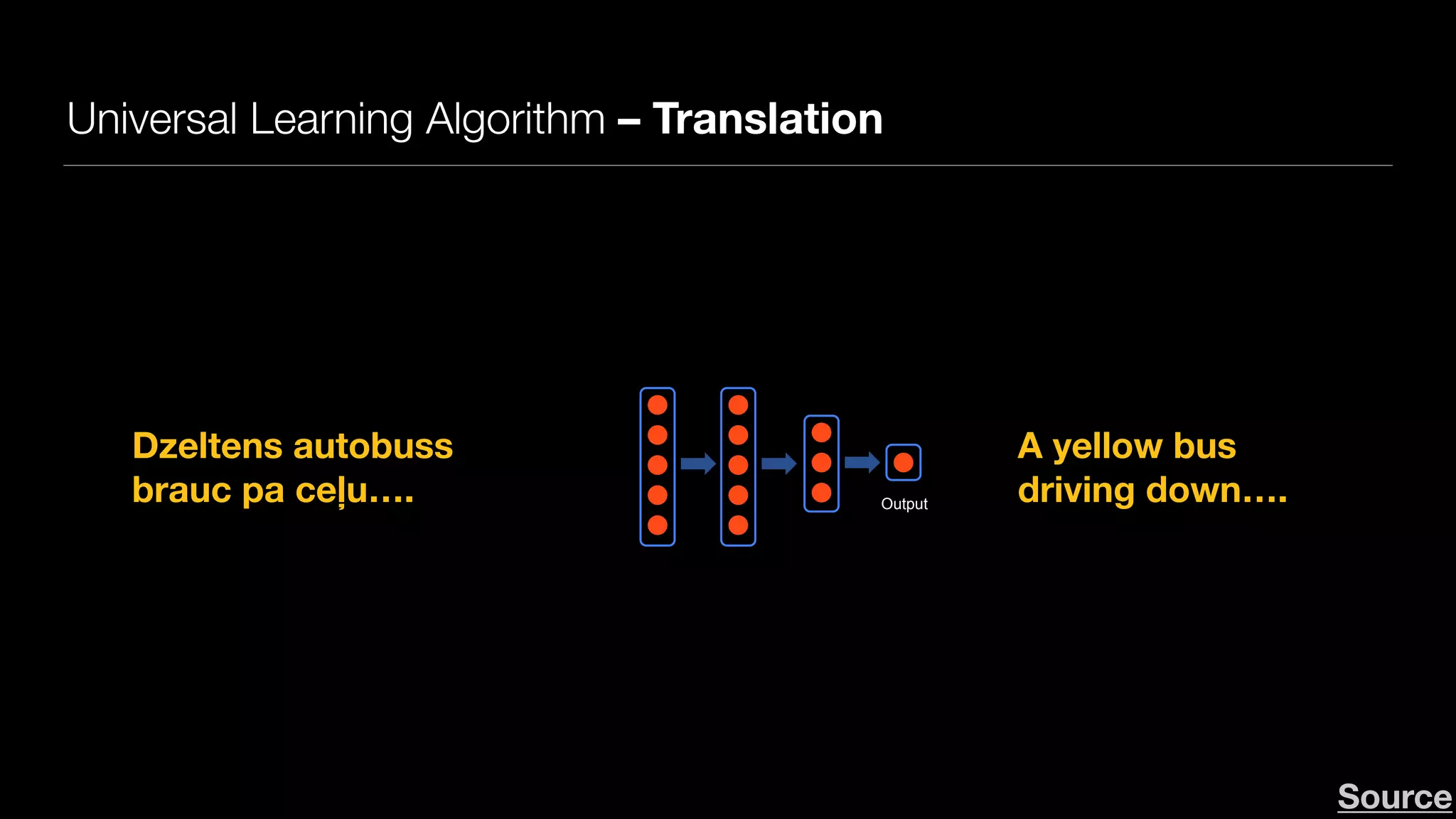 Universal Learning Algorithm – Translation
Dzeltens autobuss
brauc pa ceļu….
A yellow bus 
driving down….
Andrew NgAndrew Ng
Neurons in the brain
Output
Deep Learning: Neural network
Source
 