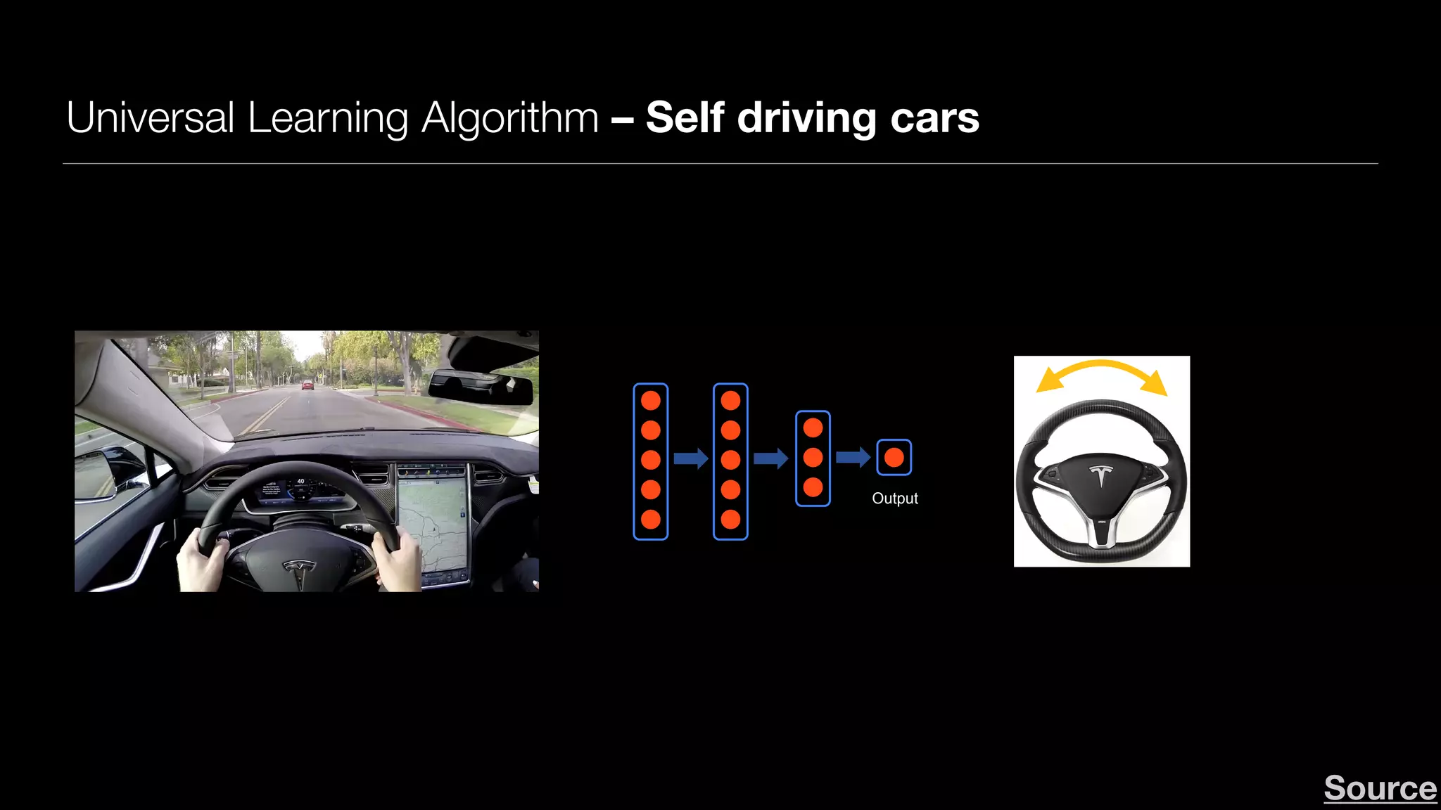 Universal Learning Algorithm – Self driving cars
Andrew NgAndrew Ng
Neurons in the brain
Output
Deep Learning: Neural network
Source
 