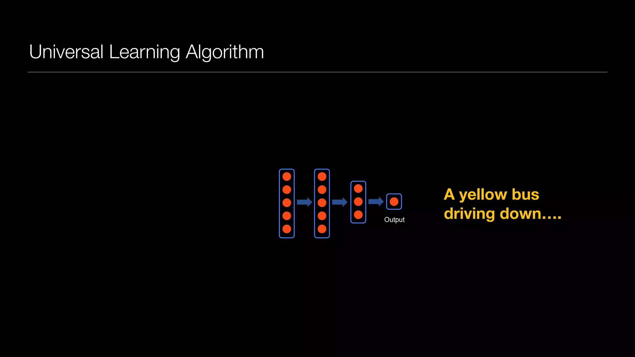 Universal Learning Algorithm
A yellow bus 
driving down….
Andrew NgAndrew Ng
Neurons in the brain
Output
Deep Learning: Neural network
 