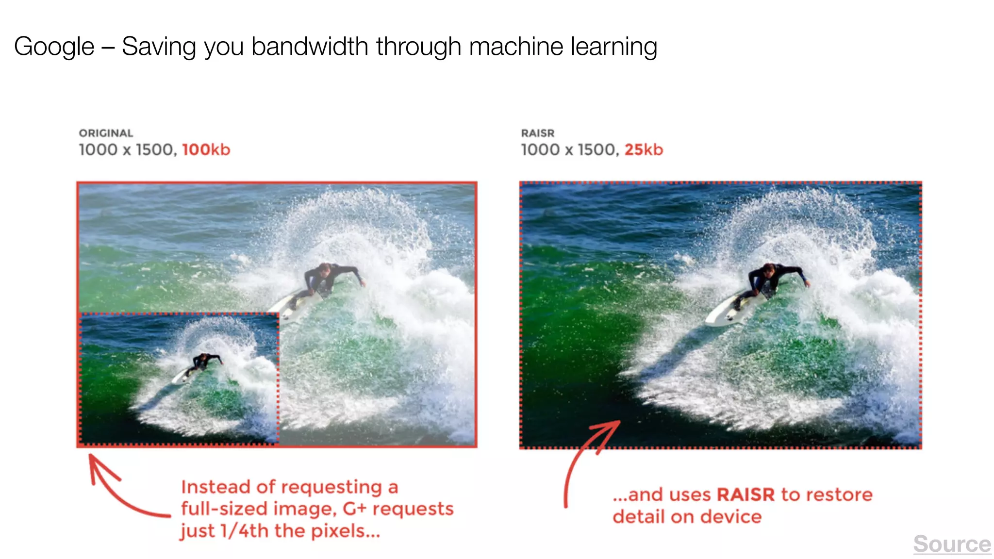 Google – Saving you bandwidth through machine learning
Source
 