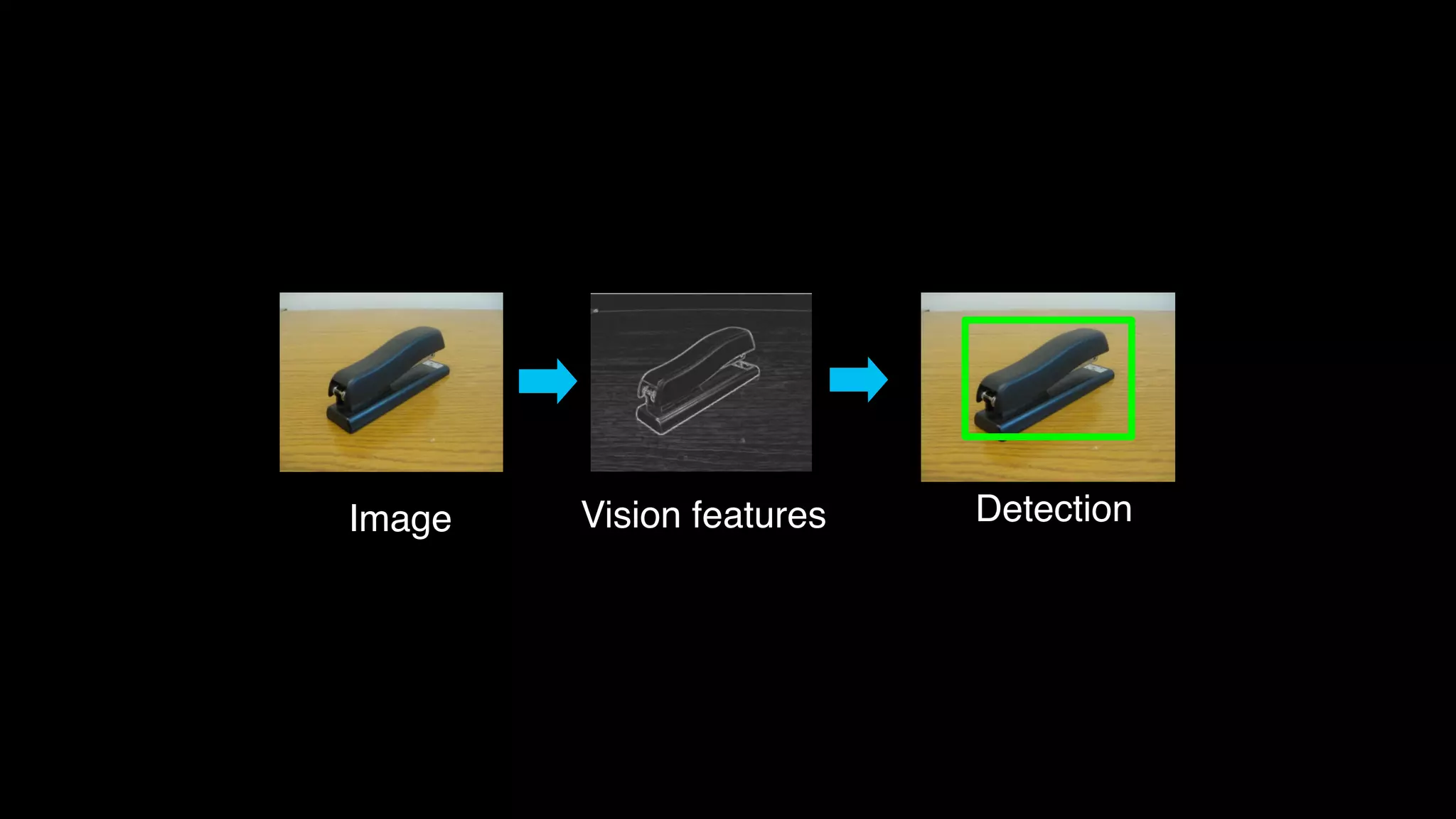 eatures for machine learning
Image! Vision features! Detection!
mages!
udio!
 