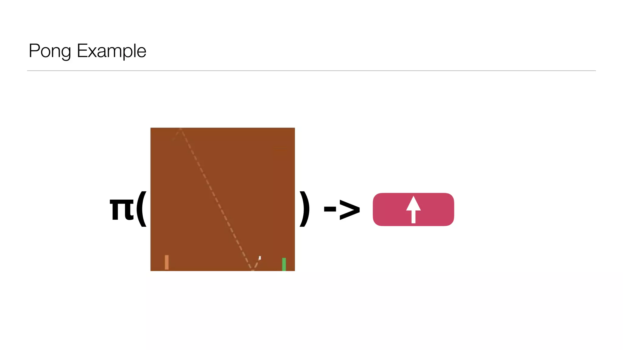 AiSi
Pong Example
π( ) ->
 