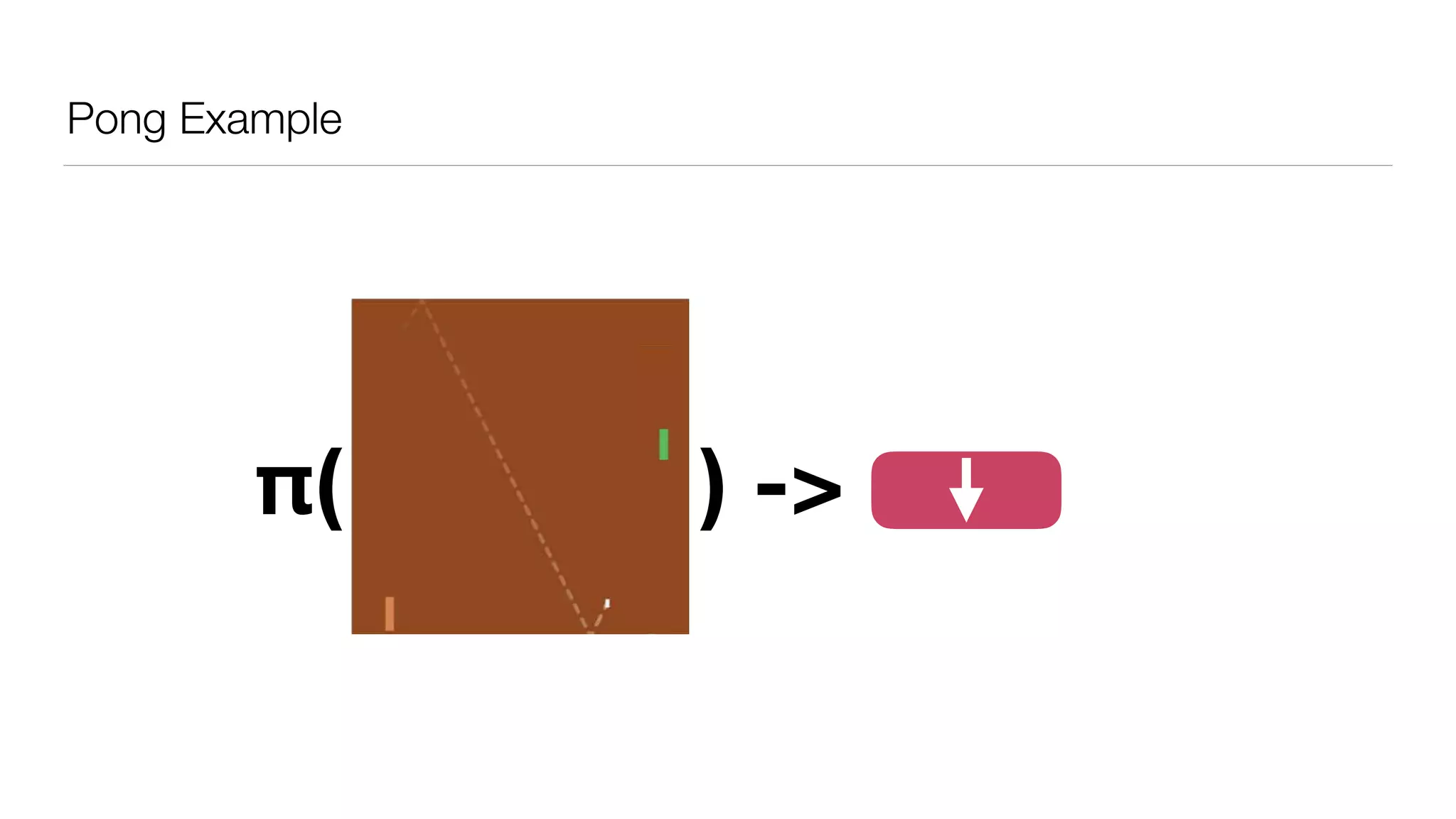 AiSi
Pong Example
π( ) ->
Extended Data Figure 2 | Visualization of learned value functions on two
games, Breakout and Pong. a, A visualization of the learned value function on
all actions are around 0.7, reflec
previous experience. At time po
 