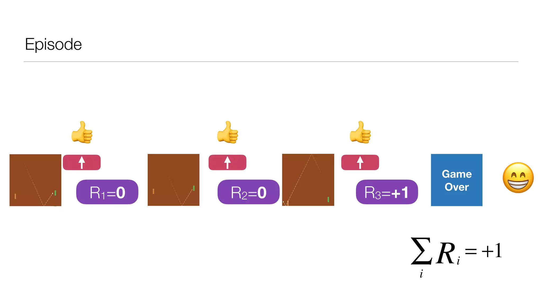 Episode
Extended Data Figure 2 | Visualization of learned value functions on two
games, Breakout and Pong. a, A visualization of the learned value function on
thegame Breakout.At time points 1 and 2, thestate value is predicted to be ,17
and the agent is clearing the bricks at the lowest level. Each of the peaks in
the value function curve corresponds to a reward obtained by clearing a brick.
At time point 3, the agent is about to break through to the top level of bricks and
the value increases to ,21 in anticipation of breaking out and clearing a
large set of bricks. At point 4, the value is above 23 and the agent has broken
through. After this point, the ball will bounce at the upper part of the bricks
clearing many of them by itself. b, A visualization of the learned action-value
function on the game Pong. At time point 1, the ball is moving towards the
all actions are around 0.7, reflecting the expected value of this state based on
previous experience. At time point 2, the agent starts moving the paddle
towards the ball and the value of the ‘up’ action stays high while the value of the
‘down’ action falls to 20.9. This reflects the fact that pressing ‘down’ would lead
to the agent losing the ball and incurring a reward of 21. At time point 3,
the agent hits the ball by pressing ‘up’ and the expected reward keeps increasing
until time point 4, when the ball reaches the left edge of the screen and the value
of all actions reflects that the agent is about to receive a reward of 1. Note,
the dashed line shows the past trajectory of the ball purely for illustrative
purposes (that is, not shown during the game). With permission from Atari
Interactive, Inc.
😁R3=+1R1=0 R2=0
ion of learned value functions on two
alization of the learned value function on
nd 2, thestate value is predicted to be ,17
the lowest level. Each of the peaks in
to a reward obtained by clearing a brick.
reak through to the top level of bricks and
tion of breaking out and clearing a
ue is above 23 and the agent has broken
bounce at the upper part of the bricks
visualization of the learned action-value
point 1, the ball is moving towards the
all actions are around 0.7, reflecting the expected value of this state based on
previous experience. At time point 2, the agent starts moving the paddle
towards the ball and the value of the ‘up’ action stays high while the value of the
‘down’ action falls to 20.9. This reflects the fact that pressing ‘down’ would lead
to the agent losing the ball and incurring a reward of 21. At time point 3,
the agent hits the ball by pressing ‘up’ and the expected reward keeps increasing
until time point 4, when the ball reaches the left edge of the screen and the value
of all actions reflects that the agent is about to receive a reward of 1. Note,
the dashed line shows the past trajectory of the ball purely for illustrative
purposes (that is, not shown during the game). With permission from Atari
Interactive, Inc.
.7, reflecting the expected value of this state based on
time point 2, the agent starts moving the paddle
value of the ‘up’ action stays high while the value of the
0.9. This reflects the fact that pressing ‘down’ would lead
ball and incurring a reward of 21. At time point 3,
pressing ‘up’ and the expected reward keeps increasing
the ball reaches the left edge of the screen and the value
at the agent is about to receive a reward of 1. Note,
he past trajectory of the ball purely for illustrative
hown during the game). With permission from Atari
0.7, reflecting the expected value of this state based on
At time point 2, the agent starts moving the paddle
he value of the ‘up’ action stays high while the value of the
20.9. This reflects the fact that pressing ‘down’ would lead
ball and incurring a reward of 21. At time point 3,
by pressing ‘up’ and the expected reward keeps increasing
n the ball reaches the left edge of the screen and the value
hat the agent is about to receive a reward of 1. Note,
the past trajectory of the ball purely for illustrative
shown during the game). With permission from Atari
Extended Data Figure 2 | Visualization of learned value functions on two
games, Breakout and Pong. a, A visualization of the learned value function on
thegame Breakout.At time points 1 and 2, thestate value is predicted to be ,17
and the agent is clearing the bricks at the lowest level. Each of the peaks in
the value function curve corresponds to a reward obtained by clearing a brick.
At time point 3, the agent is about to break through to the top level of bricks and
the value increases to ,21 in anticipation of breaking out and clearing a
large set of bricks. At point 4, the value is above 23 and the agent has broken
through. After this point, the ball will bounce at the upper part of the bricks
clearing many of them by itself. b, A visualization of the learned action-value
function on the game Pong. At time point 1, the ball is moving towards the
all actions are around 0.7, reflecting the expected value of this state based on
previous experience. At time point 2, the agent starts moving the paddle
towards the ball and the value of the ‘up’ action stays high while the value of the
‘down’ action falls to 20.9. This reflects the fact that pressing ‘down’ would lead
to the agent losing the ball and incurring a reward of 21. At time point 3,
the agent hits the ball by pressing ‘up’ and the expected reward keeps increasing
until time point 4, when the ball reaches the left edge of the screen and the value
of all actions reflects that the agent is about to receive a reward of 1. Note,
the dashed line shows the past trajectory of the ball purely for illustrative
purposes (that is, not shown during the game). With permission from Atari
Interactive, Inc.
re 2 | Visualization of learned value functions on two
d Pong. a, A visualization of the learned value function on
t time points 1 and 2, thestate value is predicted to be ,17
ing the bricks at the lowest level. Each of the peaks in
rve corresponds to a reward obtained by clearing a brick.
gent is about to break through to the top level of bricks and
,21 in anticipation of breaking out and clearing a
point 4, the value is above 23 and the agent has broken
oint, the ball will bounce at the upper part of the bricks
m by itself. b, A visualization of the learned action-value
e Pong. At time point 1, the ball is moving towards the
the agent on the right side of the screen and the values of
all actions are around 0.7, reflecting the expected value of this state based on
previous experience. At time point 2, the agent starts moving the paddle
towards the ball and the value of the ‘up’ action stays high while the value of the
‘down’ action falls to 20.9. This reflects the fact that pressing ‘down’ would lead
to the agent losing the ball and incurring a reward of 21. At time point 3,
the agent hits the ball by pressing ‘up’ and the expected reward keeps increasing
until time point 4, when the ball reaches the left edge of the screen and the value
of all actions reflects that the agent is about to receive a reward of 1. Note,
the dashed line shows the past trajectory of the ball purely for illustrative
purposes (that is, not shown during the game). With permission from Atari
Interactive, Inc.
ure 2 | Visualization of learned value functions on two
nd Pong. a, A visualization of the learned value function on
At time points 1 and 2, thestate value is predicted to be ,17
aring the bricks at the lowest level. Each of the peaks in
urve corresponds to a reward obtained by clearing a brick.
agent is about to break through to the top level of bricks and
to ,21 in anticipation of breaking out and clearing a
At point 4, the value is above 23 and the agent has broken
point, the ball will bounce at the upper part of the bricks
em by itself. b, A visualization of the learned action-value
me Pong. At time point 1, the ball is moving towards the
y the agent on the right side of the screen and the values of
all actions are around 0.7, reflecting the expected value of this state based on
previous experience. At time point 2, the agent starts moving the paddle
towards the ball and the value of the ‘up’ action stays high while the value of the
‘down’ action falls to 20.9. This reflects the fact that pressing ‘down’ would lead
to the agent losing the ball and incurring a reward of 21. At time point 3,
the agent hits the ball by pressing ‘up’ and the expected reward keeps increasing
until time point 4, when the ball reaches the left edge of the screen and the value
of all actions reflects that the agent is about to receive a reward of 1. Note,
the dashed line shows the past trajectory of the ball purely for illustrative
purposes (that is, not shown during the game). With permission from Atari
Interactive, Inc.
Game
Over
👍 👍 👍
iRi
∑ = +1
 