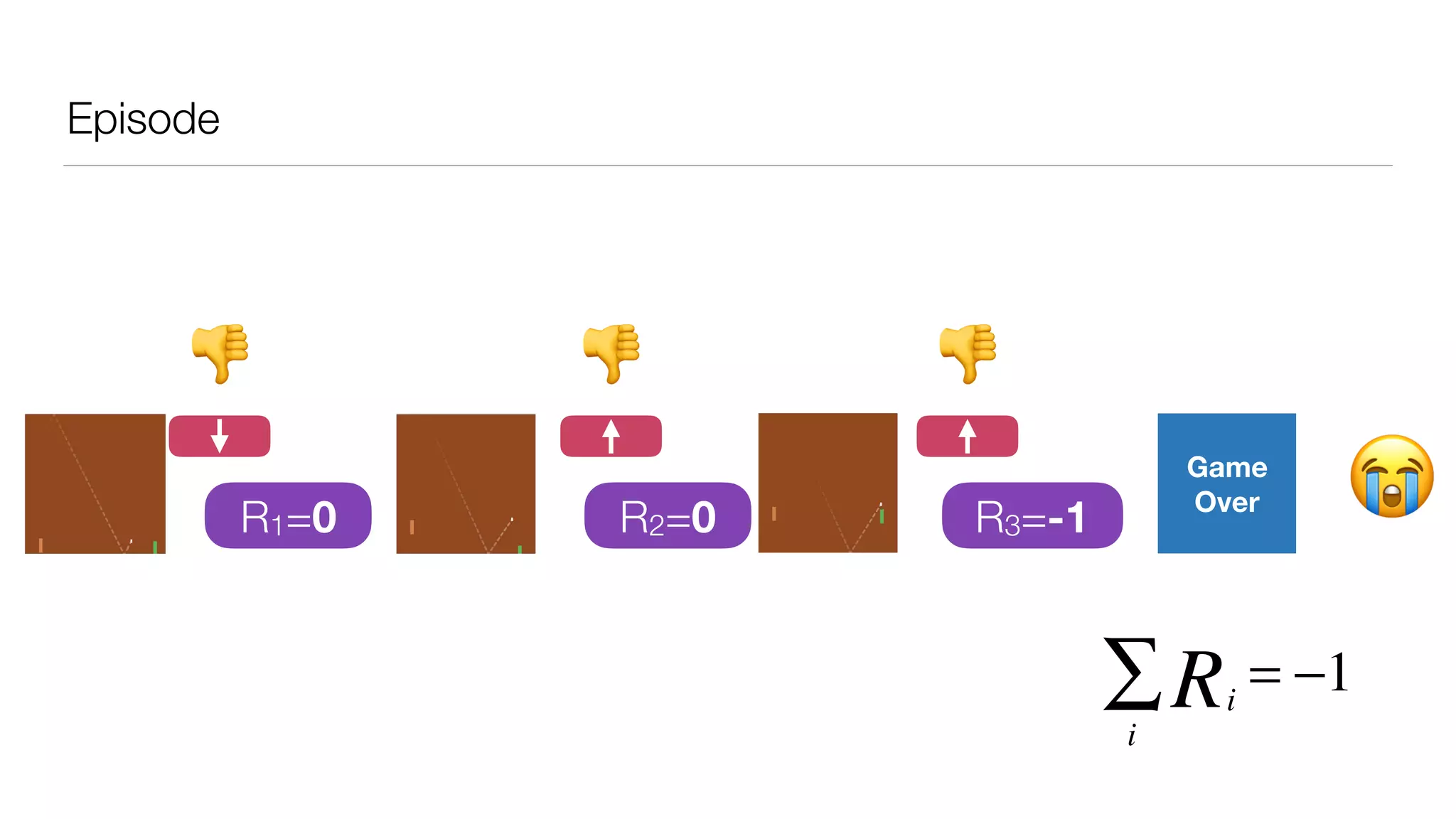 😭
Extended Data Figure 2 | Visualization of learned value functions on two
games, Breakout and Pong. a, A visualization of the learned value function on
thegame Breakout.At time points 1 and 2, thestate value is predicted to be ,17
and the agent is clearing the bricks at the lowest level. Each of the peaks in
the value function curve corresponds to a reward obtained by clearing a brick.
At time point 3, the agent is about to break through to the top level of bricks and
the value increases to ,21 in anticipation of breaking out and clearing a
large set of bricks. At point 4, the value is above 23 and the agent has broken
through. After this point, the ball will bounce at the upper part of the bricks
clearing many of them by itself. b, A visualization of the learned action-value
function on the game Pong. At time point 1, the ball is moving towards the
all actions are around 0.7, reflecting the expected value of this state based on
previous experience. At time point 2, the agent starts moving the paddle
towards the ball and the value of the ‘up’ action stays high while the value of the
‘down’ action falls to 20.9. This reflects the fact that pressing ‘down’ would lead
to the agent losing the ball and incurring a reward of 21. At time point 3,
the agent hits the ball by pressing ‘up’ and the expected reward keeps increasing
until time point 4, when the ball reaches the left edge of the screen and the value
of all actions reflects that the agent is about to receive a reward of 1. Note,
the dashed line shows the past trajectory of the ball purely for illustrative
purposes (that is, not shown during the game). With permission from Atari
Interactive, Inc.
Extended Data Figure 2 | Visualization of learned value functions on two
games, Breakout and Pong. a, A visualization of the learned value function on
thegame Breakout.At time points 1 and 2, thestate value is predicted to be ,17
and the agent is clearing the bricks at the lowest level. Each of the peaks in
the value function curve corresponds to a reward obtained by clearing a brick.
At time point 3, the agent is about to break through to the top level of bricks and
the value increases to ,21 in anticipation of breaking out and clearing a
large set of bricks. At point 4, the value is above 23 and the agent has broken
through. After this point, the ball will bounce at the upper part of the bricks
clearing many of them by itself. b, A visualization of the learned action-value
function on the game Pong. At time point 1, the ball is moving towards the
all actions are around 0.7, reflecting the expected value of this state based on
previous experience. At time point 2, the agent starts moving the paddle
towards the ball and the value of the ‘up’ action stays high while the value of the
‘down’ action falls to 20.9. This reflects the fact that pressing ‘down’ would lead
to the agent losing the ball and incurring a reward of 21. At time point 3,
the agent hits the ball by pressing ‘up’ and the expected reward keeps increasing
until time point 4, when the ball reaches the left edge of the screen and the value
of all actions reflects that the agent is about to receive a reward of 1. Note,
the dashed line shows the past trajectory of the ball purely for illustrative
purposes (that is, not shown during the game). With permission from Atari
Interactive, Inc.
nded Data Figure 2 | Visualization of learned value functions on two
es, Breakout and Pong. a, A visualization of the learned value function on
game Breakout.At time points 1 and 2, thestate value is predicted to be ,17
the agent is clearing the bricks at the lowest level. Each of the peaks in
value function curve corresponds to a reward obtained by clearing a brick.
me point 3, the agent is about to break through to the top level of bricks and
value increases to ,21 in anticipation of breaking out and clearing a
e set of bricks. At point 4, the value is above 23 and the agent has broken
ugh. After this point, the ball will bounce at the upper part of the bricks
ring many of them by itself. b, A visualization of the learned action-value
tion on the game Pong. At time point 1, the ball is moving towards the
all actions are around 0.7, reflecting the expected value of this state based on
previous experience. At time point 2, the agent starts moving the paddle
towards the ball and the value of the ‘up’ action stays high while the value of the
‘down’ action falls to 20.9. This reflects the fact that pressing ‘down’ would lead
to the agent losing the ball and incurring a reward of 21. At time point 3,
the agent hits the ball by pressing ‘up’ and the expected reward keeps increasing
until time point 4, when the ball reaches the left edge of the screen and the value
of all actions reflects that the agent is about to receive a reward of 1. Note,
the dashed line shows the past trajectory of the ball purely for illustrative
purposes (that is, not shown during the game). With permission from Atari
Interactive, Inc.
nded Data Figure 2 | Visualization of learned value functions on two
es, Breakout and Pong. a, A visualization of the learned value function on
ame Breakout.At time points 1 and 2, the state value is predicted to be ,17
the agent is clearing the bricks at the lowest level. Each of the peaks in
alue function curve corresponds to a reward obtained by clearing a brick.
me point 3, the agent is about to break through to the top level of bricks and
value increases to ,21 in anticipation of breaking out and clearing a
set of bricks. At point 4, the value is above 23 and the agent has broken
ugh. After this point, the ball will bounce at the upper part of the bricks
ing many of them by itself. b, A visualization of the learned action-value
all actions are around 0.7, reflecting the expected value of this state based on
previous experience. At time point 2, the agent starts moving the paddle
towards the ball and the value of the ‘up’ action stays high while the value of the
‘down’ action falls to 20.9. This reflects the fact that pressing ‘down’ would lead
to the agent losing the ball and incurring a reward of 21. At time point 3,
the agent hits the ball by pressing ‘up’ and the expected reward keeps increasing
until time point 4, when the ball reaches the left edge of the screen and the value
of all actions reflects that the agent is about to receive a reward of 1. Note,
the dashed line shows the past trajectory of the ball purely for illustrative
purposes (that is, not shown during the game). With permission from Atari
tended Data Figure 2 | Visualization of learned value functions on two
mes, Breakout and Pong. a, A visualization of the learned value function on
game Breakout.At time points 1 and 2, thestate value is predicted to be ,17
d the agent is clearing the bricks at the lowest level. Each of the peaks in
value function curve corresponds to a reward obtained by clearing a brick.
time point 3, the agent is about to break through to the top level of bricks and
value increases to ,21 in anticipation of breaking out and clearing a
ge set of bricks. At point 4, the value is above 23 and the agent has broken
ough. After this point, the ball will bounce at the upper part of the bricks
aring many of them by itself. b, A visualization of the learned action-value
ction on the game Pong. At time point 1, the ball is moving towards the
all actions are around 0.7, reflecting the expected value of this state based on
previous experience. At time point 2, the agent starts moving the paddle
towards the ball and the value of the ‘up’ action stays high while the value of the
‘down’ action falls to 20.9. This reflects the fact that pressing ‘down’ would lead
to the agent losing the ball and incurring a reward of 21. At time point 3,
the agent hits the ball by pressing ‘up’ and the expected reward keeps increasing
until time point 4, when the ball reaches the left edge of the screen and the value
of all actions reflects that the agent is about to receive a reward of 1. Note,
the dashed line shows the past trajectory of the ball purely for illustrative
purposes (that is, not shown during the game). With permission from Atari
Interactive, Inc.
Episode
R3=-1R1=0 R2=0
Game
Over
👎 👎 👎
iRi
∑ = −1
 