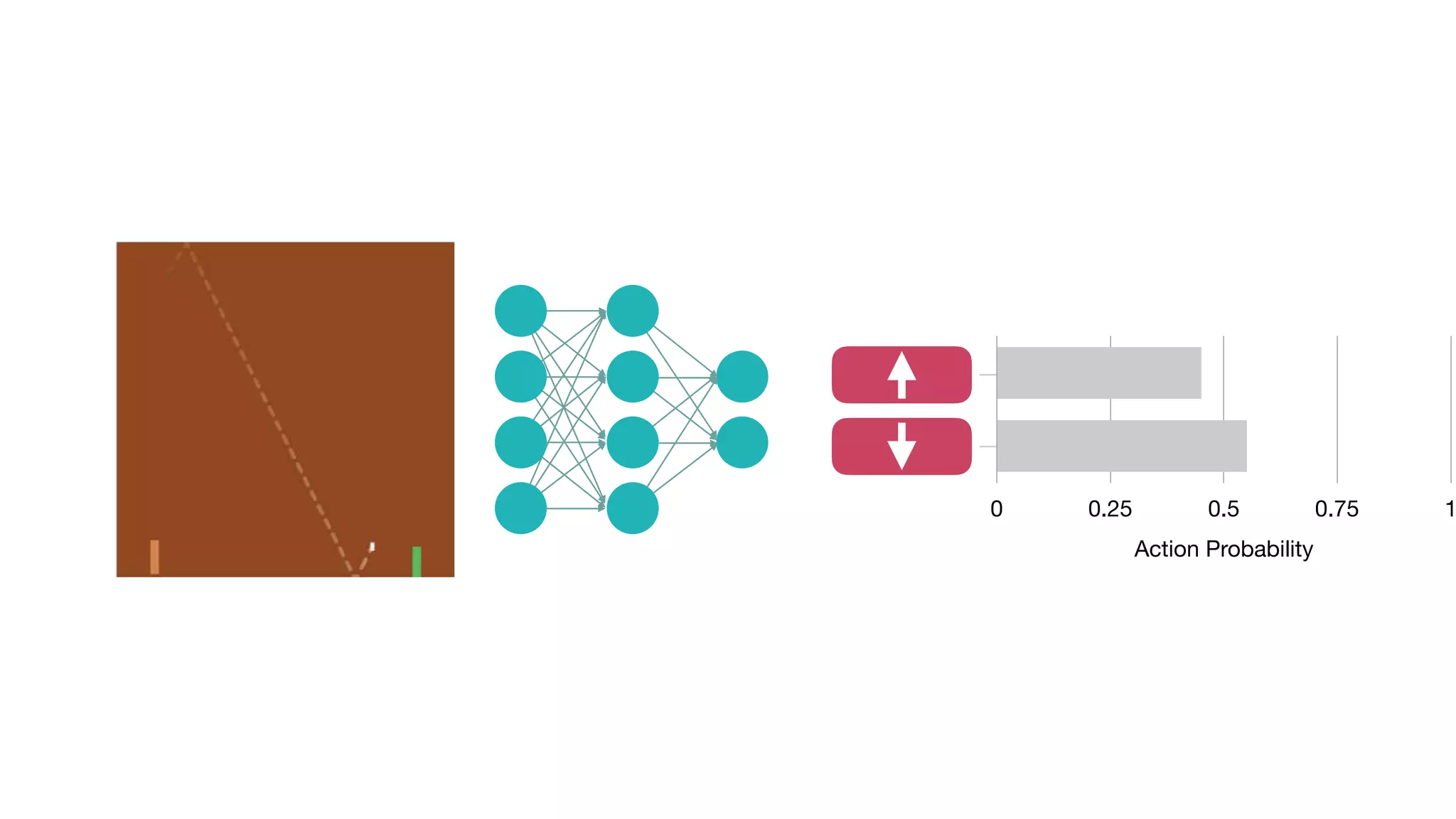Si
Action Probability
0 0.25 0.5 0.75 1
 