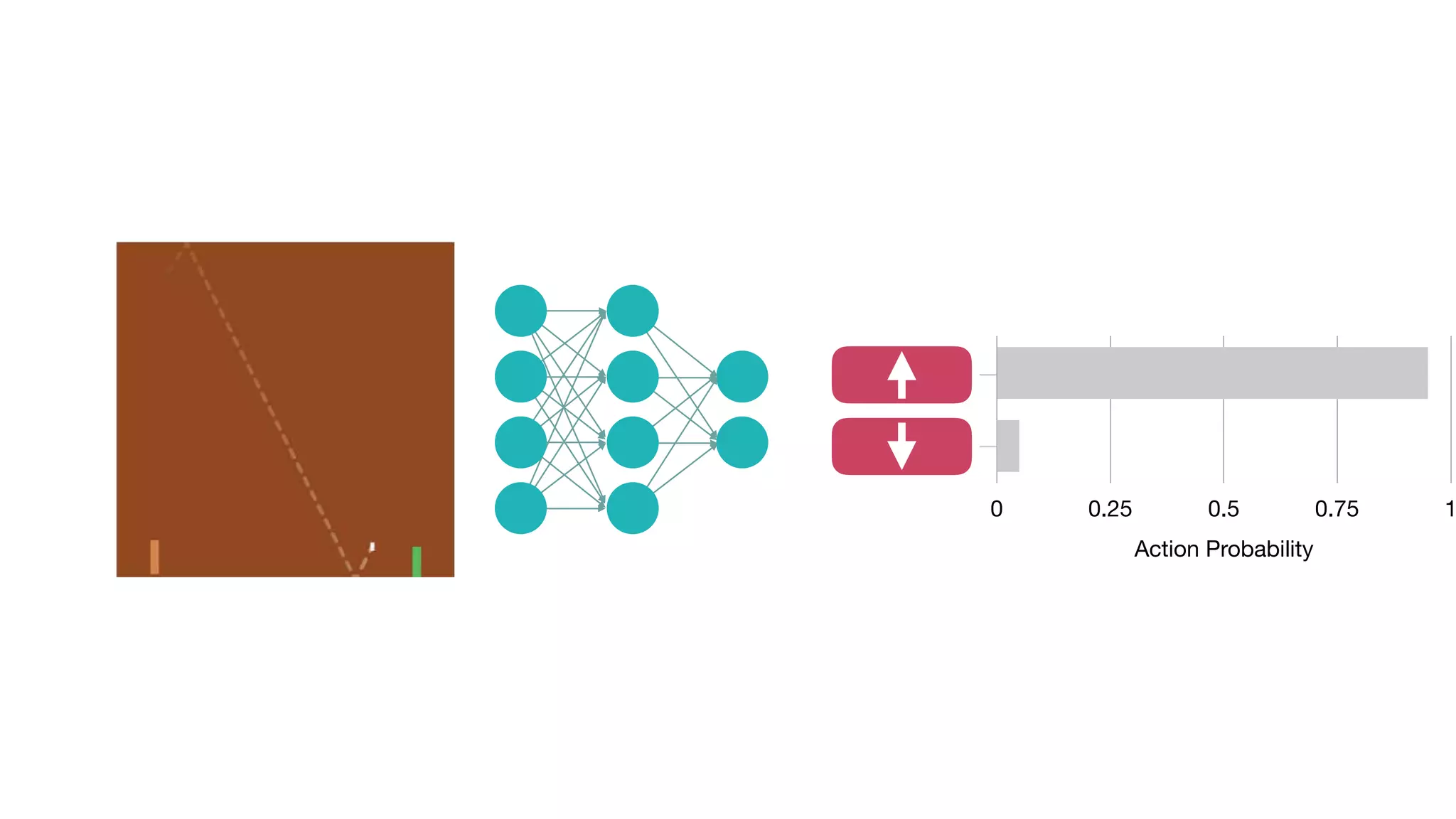 Si
Action Probability
0 0.25 0.5 0.75 1
 