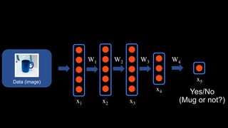 Deep Learning and Reinforcement Learning | PDF