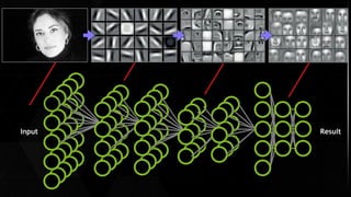 Deep Learning and Reinforcement Learning | PDF