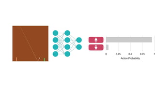 Deep Learning and Reinforcement Learning | PDF