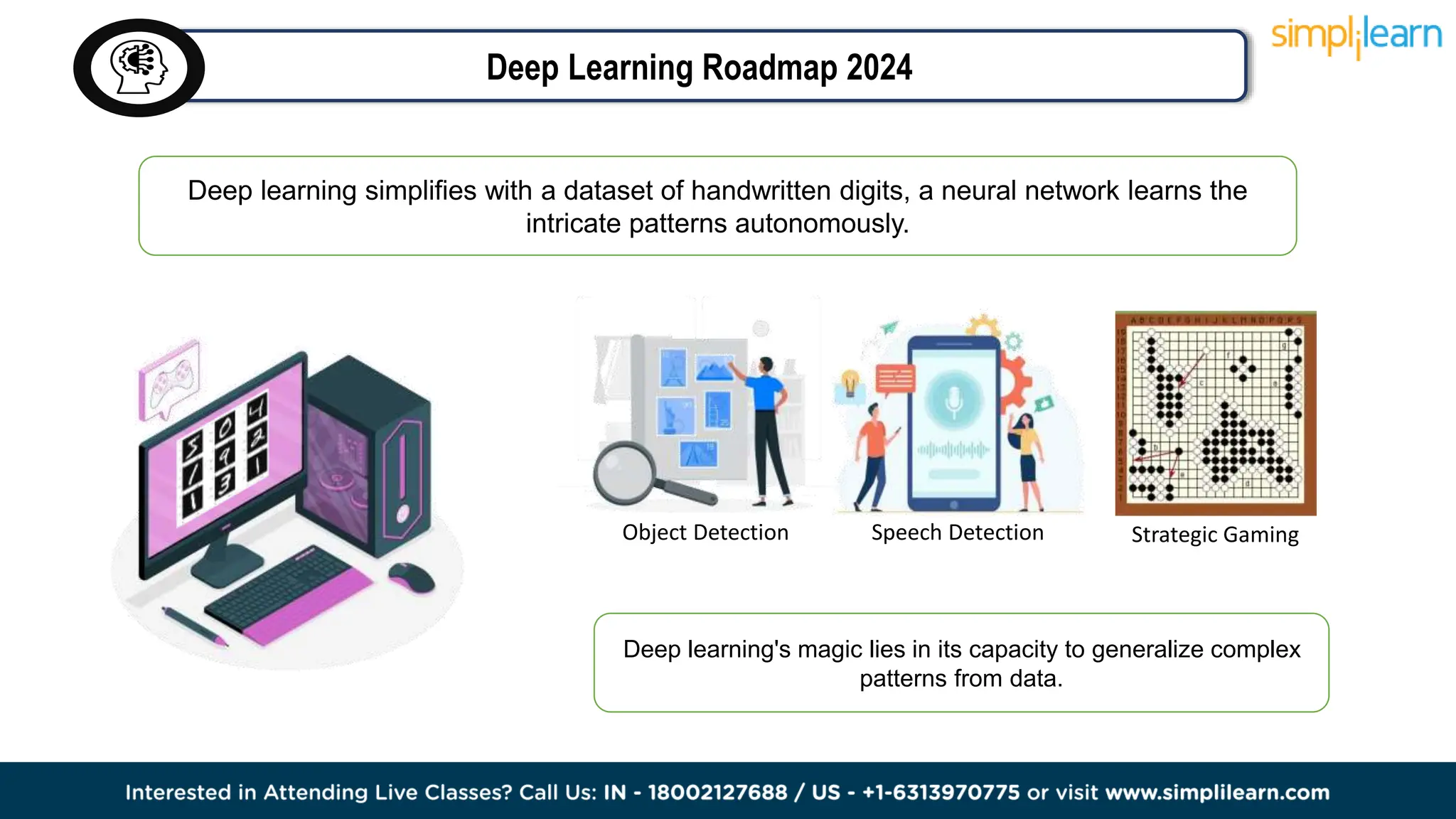🔥 Deep Learning Roadmap 2024 | Deep Learning Career Path 2024 ...