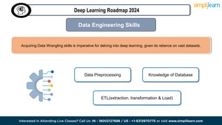 🔥 Deep Learning Roadmap 2024 | Deep Learning Career Path 2024 ...