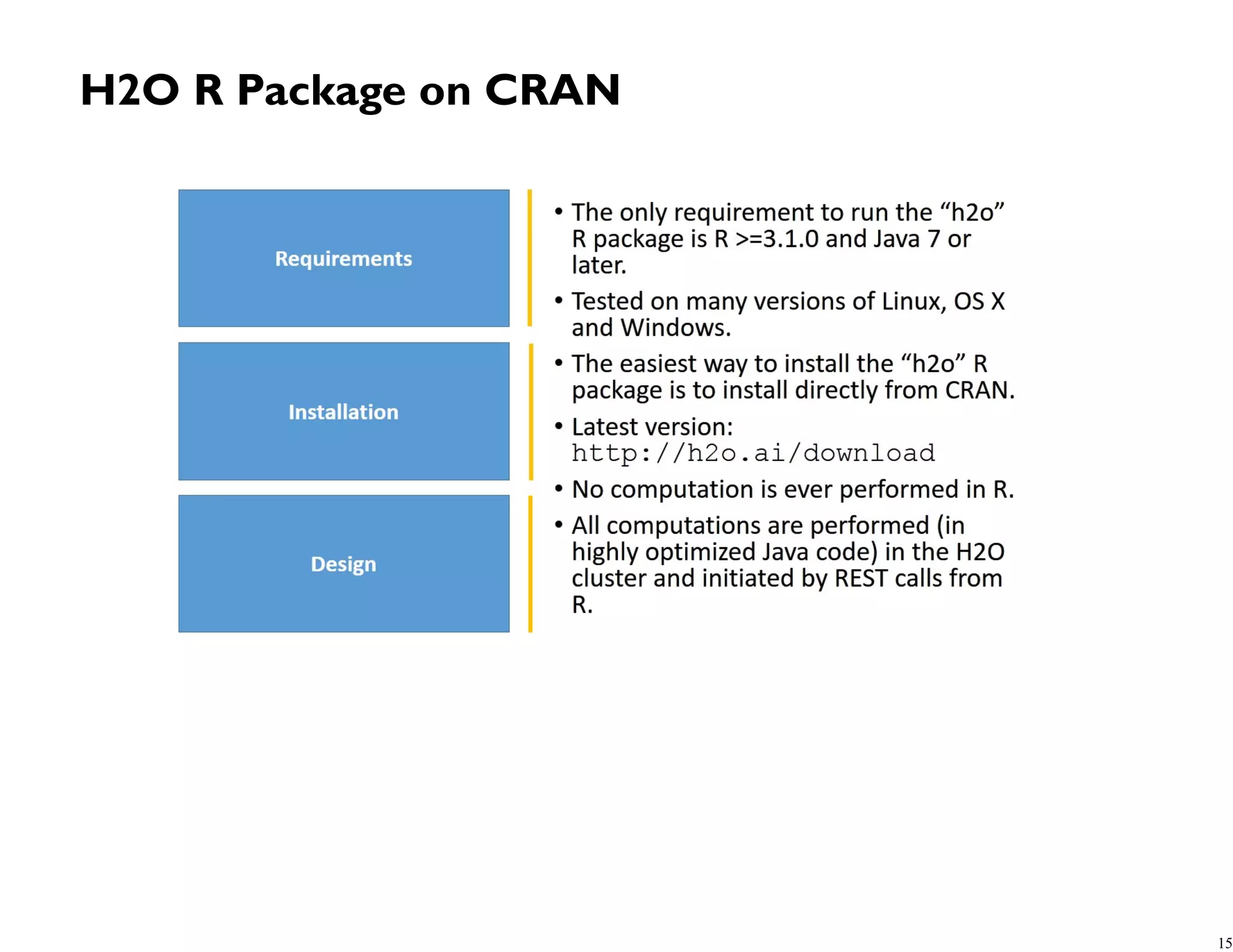 H2O R Package on CRAN 15 