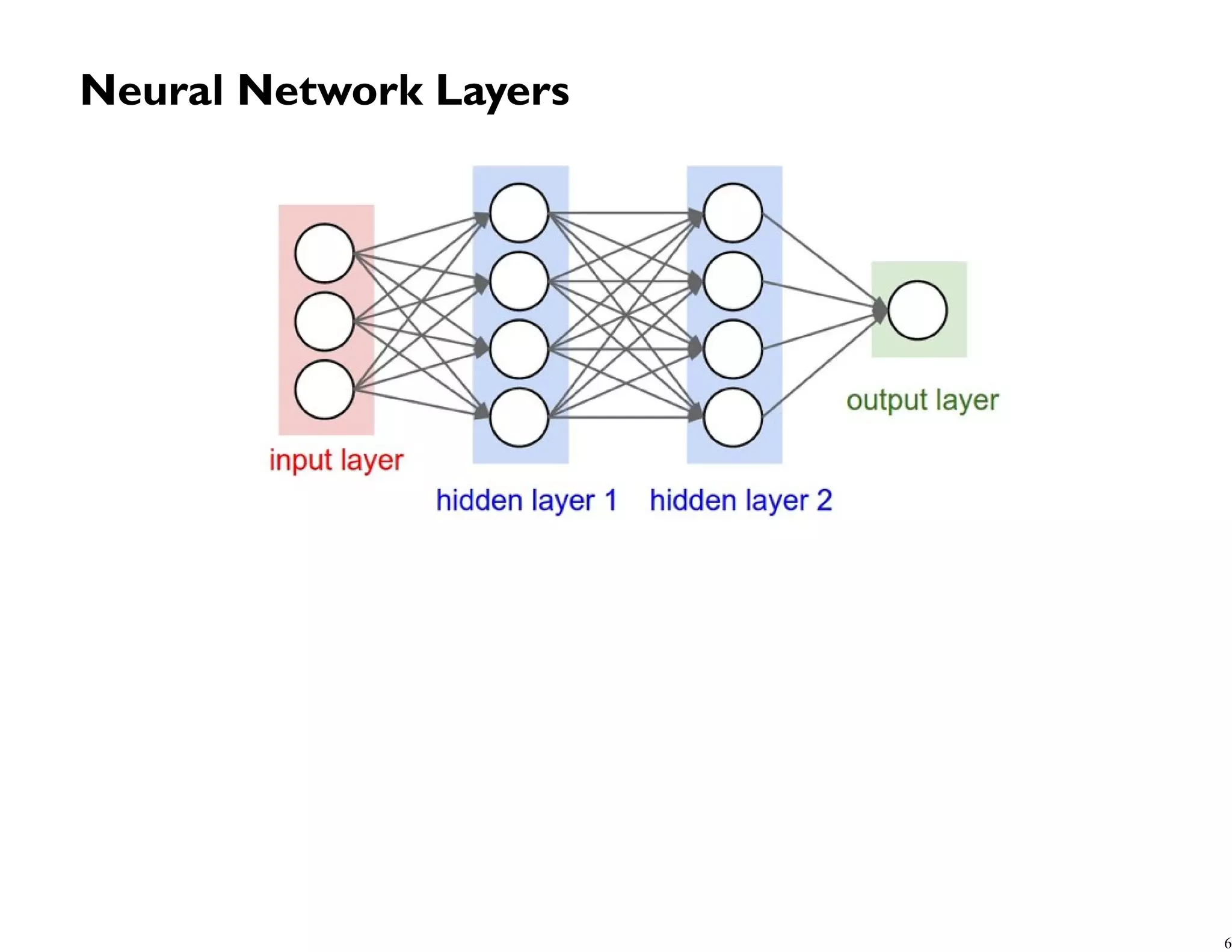Neural Network Layers 6 