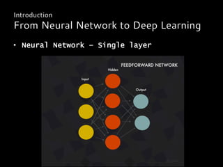 •  Neural Network – Single layer
Introduction
From Neural Network to Deep Learning
 