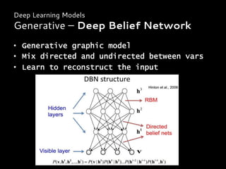 Deep Learning Models
Generative – Deep Belief Network
•  Generative graphic model
•  Mix directed and undirected between vars
•  Learn to reconstruct the input
 