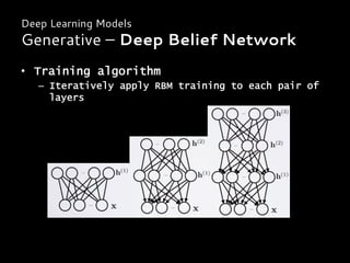 Deep Learning Models
Generative – Deep Belief Network
•  Training algorithm
–  Iteratively apply RBM training to each pair of
layers
 