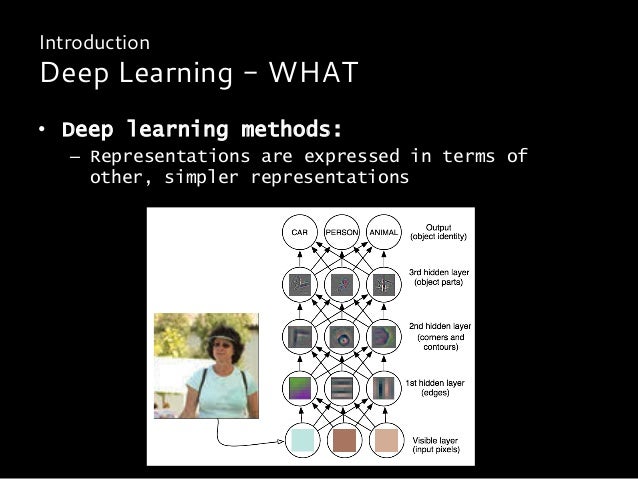 Introduction to Deep learning