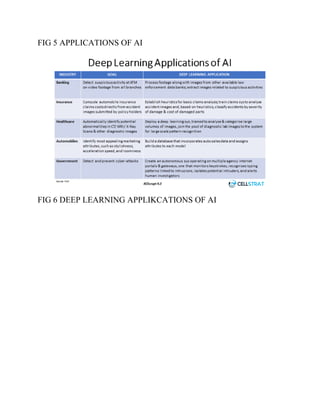 Deep learning seminar report