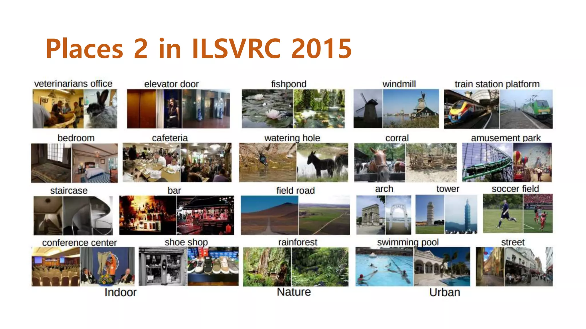 Places 2 in ILSVRC 2015
 