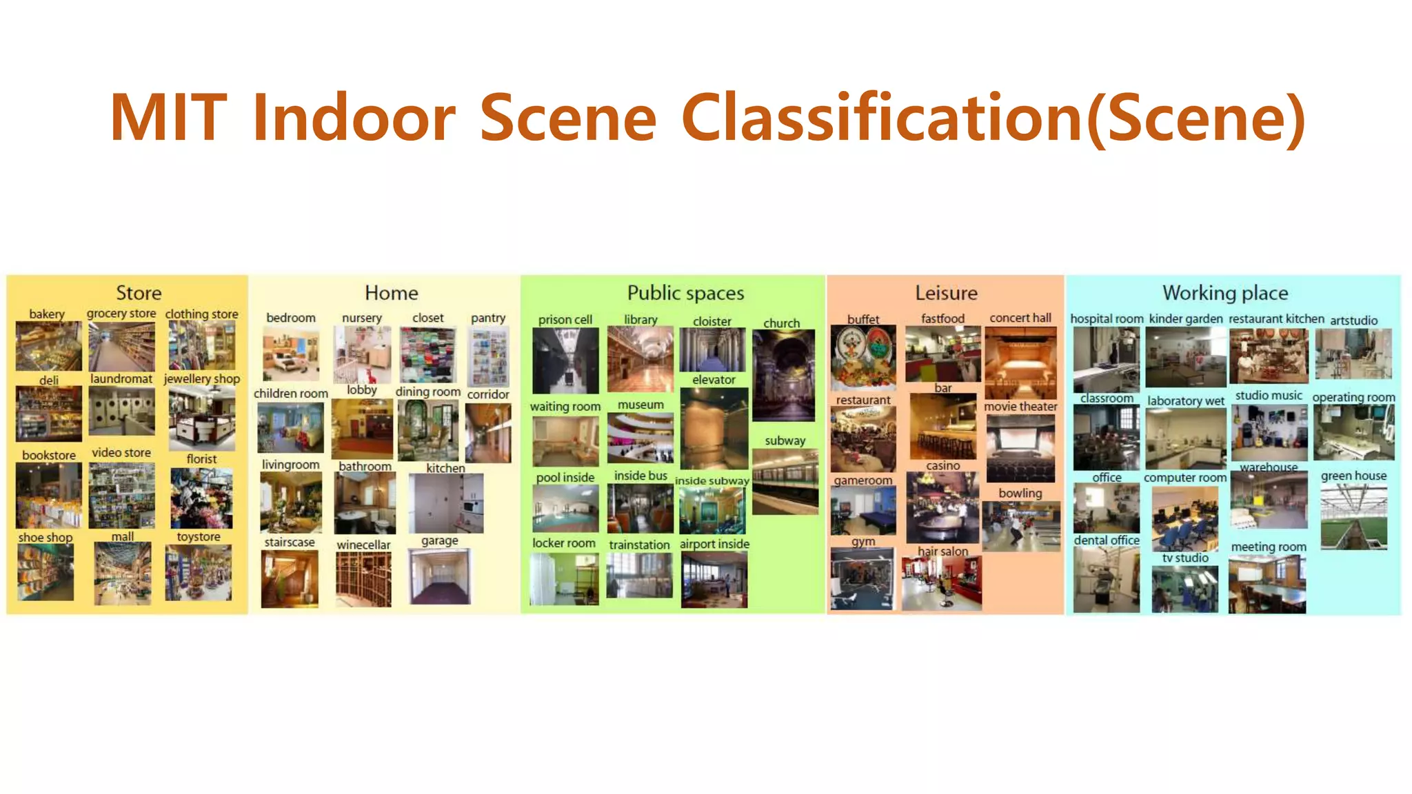 MIT Indoor Scene Classification(Scene)
 