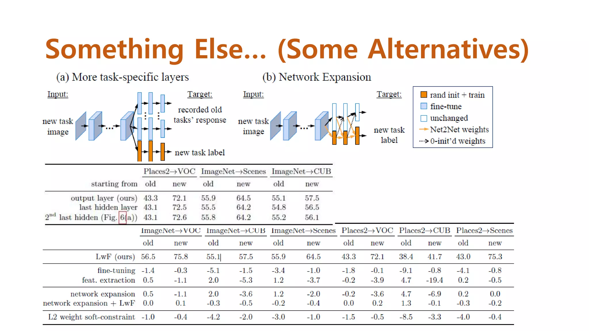 Something Else… (Some Alternatives)
 