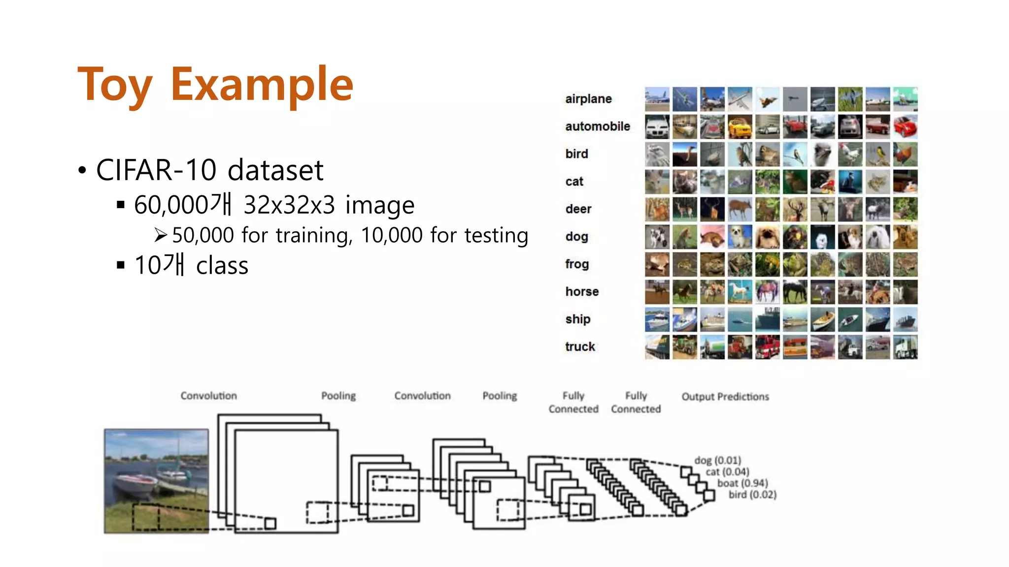 Toy Example
• CIFAR-10 dataset
 60,000개 32x32x3 image
50,000 for training, 10,000 for testing
 10개 class
 