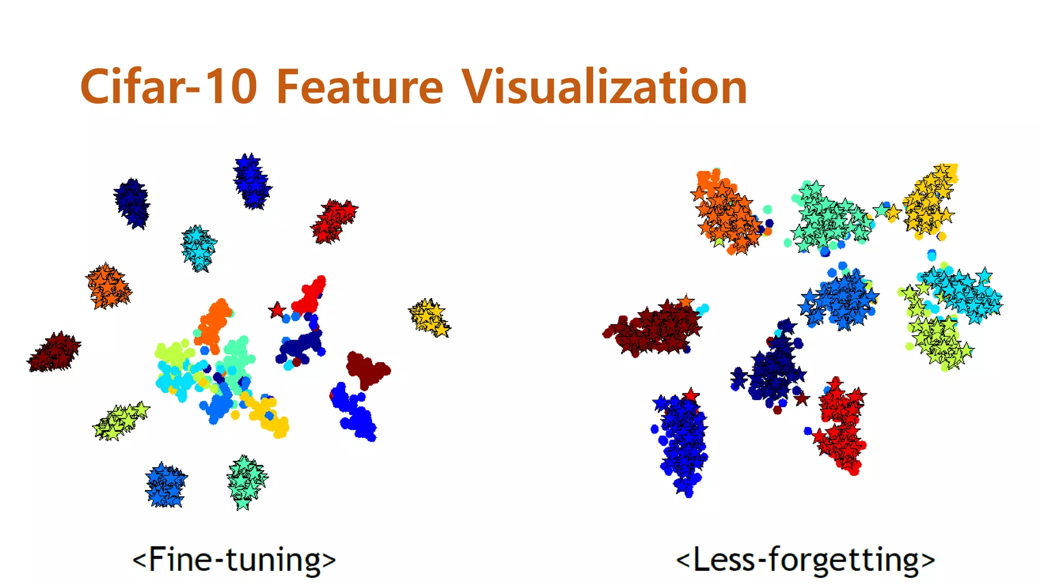Cifar-10 Feature Visualization
 