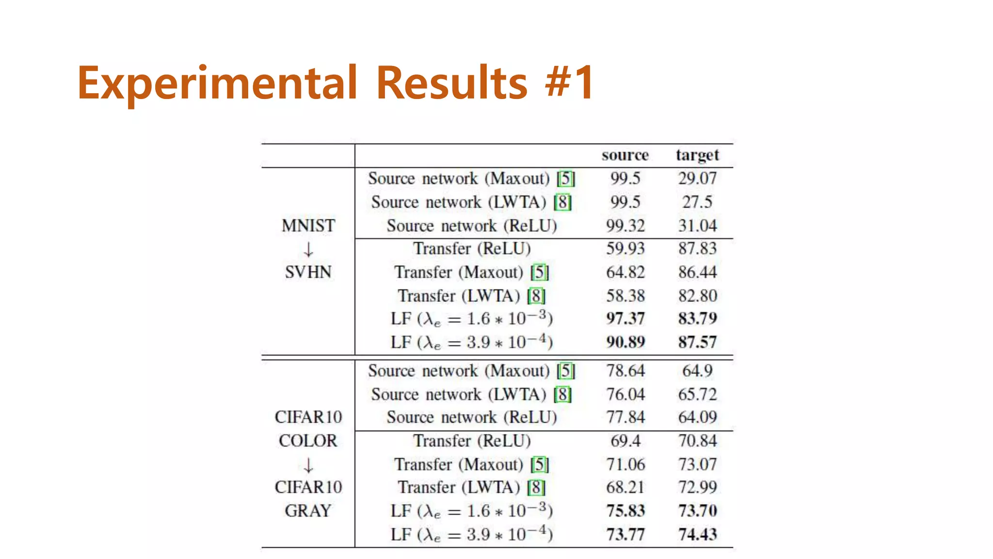 Experimental Results #1
 