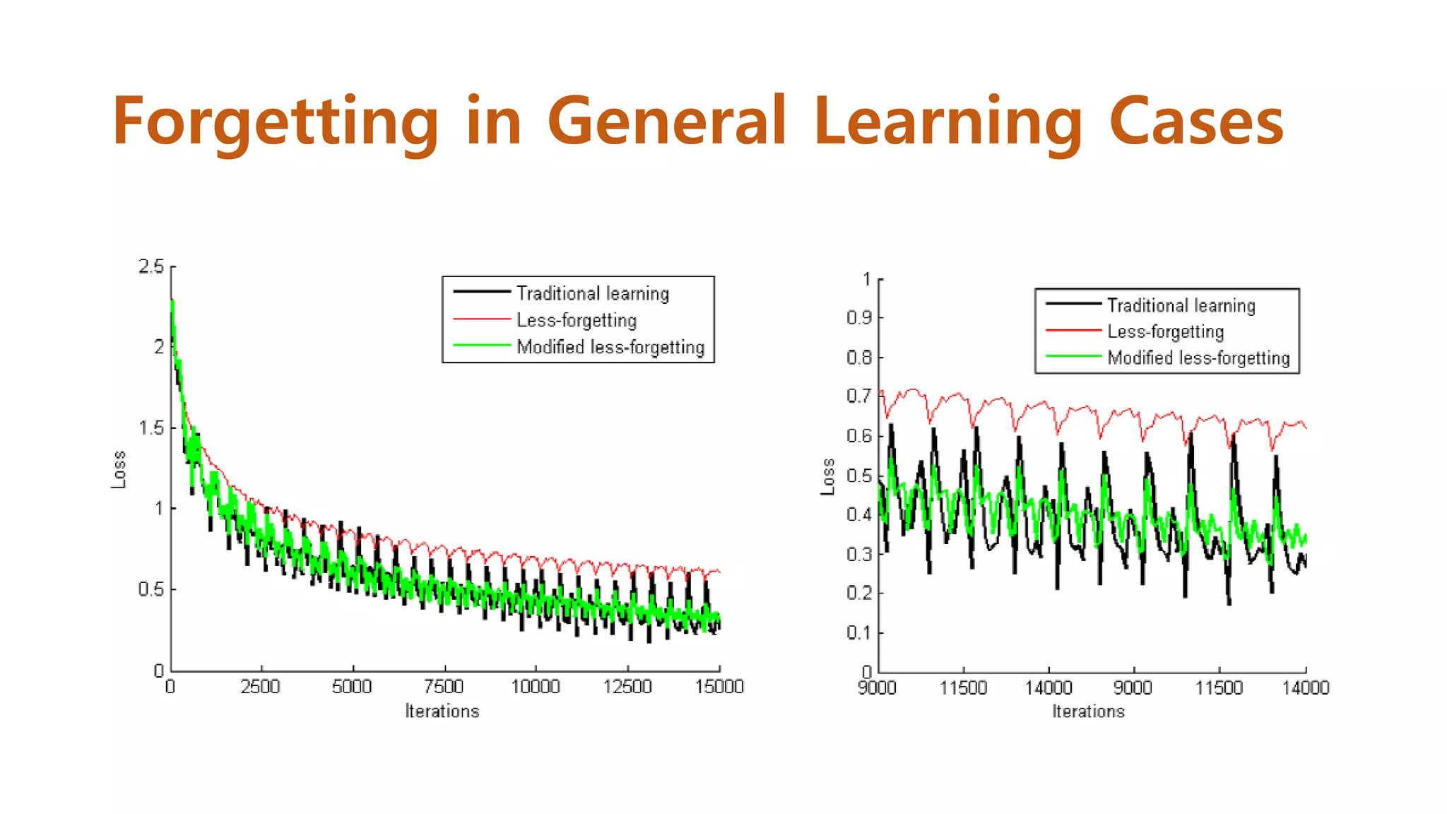 Forgetting in General Learning Cases
 