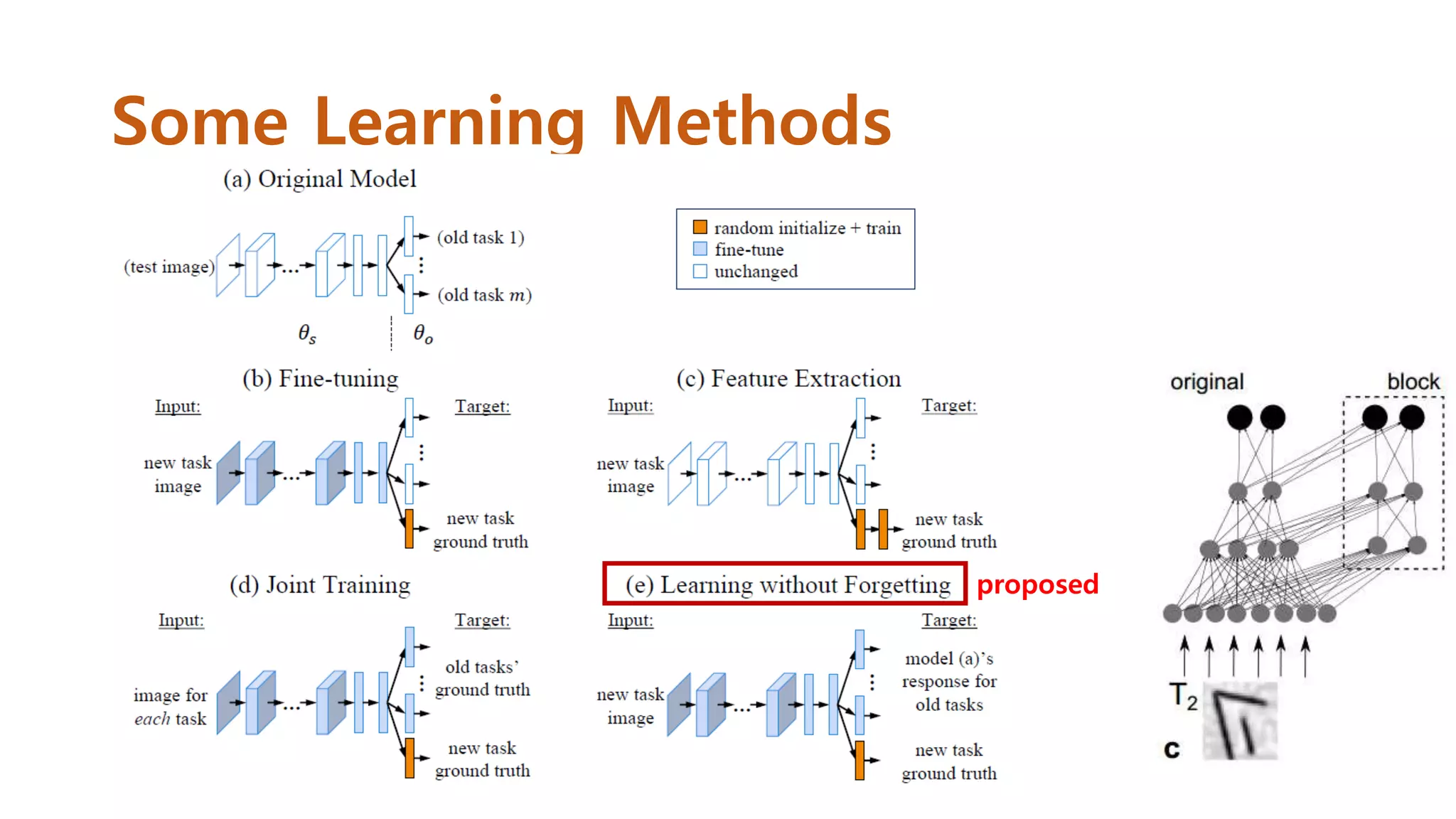 Some Learning Methods
proposed
 