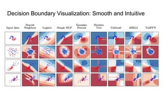 TabPFN: A Transformer That Solves Small Tabular Classification Problems ...
