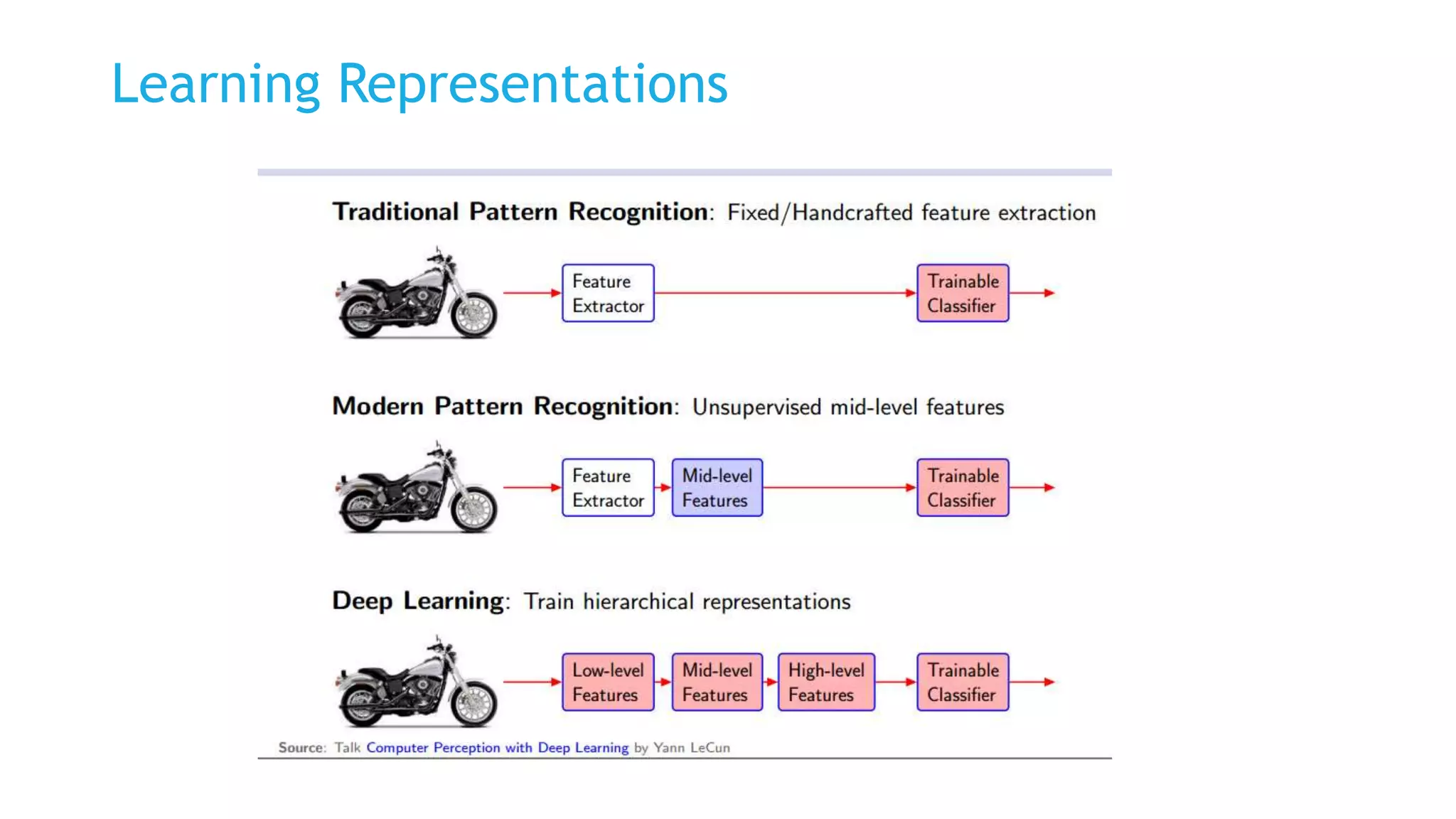Learning Representations
 