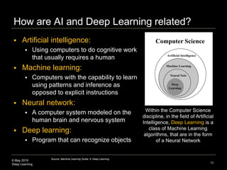 6 May 2019
Deep Learning
How are AI and Deep Learning related?
13
Source: Machine Learning Guide, 9. Deep Learning
 Artificial intelligence:
 Using computers to do cognitive work
that usually requires a human
 Machine learning:
 Computers with the capability to learn
using patterns and inference as
opposed to explicit instructions
 Neural network:
 A computer system modeled on the
human brain and nervous system
 Deep learning:
 Program that can recognize objects
Deep
Learning
Neural Nets
Machine Learning
Artificial Intelligence
Computer Science
Within the Computer Science
discipline, in the field of Artificial
Intelligence, Deep Learning is a
class of Machine Learning
algorithms, that are in the form
of a Neural Network
 