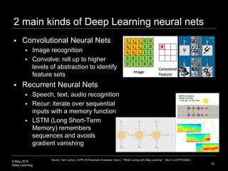 6 May 2019
Deep Learning
2 main kinds of Deep Learning neural nets
22
Source: Yann LeCun, CVPR 2015 keynote (Computer Vision ), "What's wrong with Deep Learning" http://t.co/nPFlPZzMEJ
 Convolutional Neural Nets
 Image recognition
 Convolve: roll up to higher
levels of abstraction to identify
feature sets
 Recurrent Neural Nets
 Speech, text, audio recognition
 Recur: iterate over sequential
inputs with a memory function
 LSTM (Long Short-Term
Memory) remembers
sequences and avoids
gradient vanishing
 