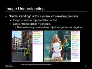 6 May 2019
Deep Learning
Image Understanding
25
Source: https://cs.stanford.edu/people/karpathy/deepimagesent/?hn
 “Understanding” is the system’s three-step process
 Image -> internal representation -> text
 Labels “tennis racket” = concepts
 Machine learning: Kantian-level object recognition, not Hegelian
 