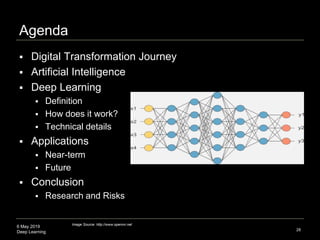 6 May 2019
Deep Learning
Agenda
 Digital Transformation Journey
 Artificial Intelligence
 Deep Learning
 Definition
 How does it work?
 Technical details
 Applications
 Near-term
 Future
 Conclusion
 Research and Risks
28
Image Source: http://www.opennn.net
 