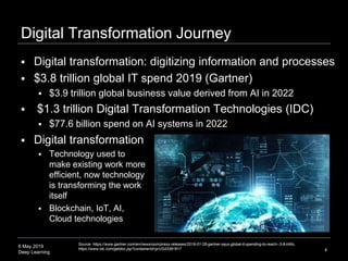 6 May 2019
Deep Learning
Digital Transformation Journey
 Digital transformation: digitizing information and processes
 $3.8 trillion global IT spend 2019 (Gartner)
 $3.9 trillion global business value derived from AI in 2022
 $1.3 trillion Digital Transformation Technologies (IDC)
 $77.6 billion spend on AI systems in 2022
4
Source: https://www.gartner.com/en/newsroom/press-releases/2019-01-28-gartner-says-global-it-spending-to-reach--3-8-trillio,
https://www.idc.com/getdoc.jsp?containerId=prUS43381817
 Digital transformation
 Technology used to
make existing work more
efficient, now technology
is transforming the work
itself
 Blockchain, IoT, AI,
Cloud technologies
 