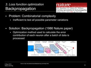 6 May 2019
Deep Learning
3. Loss function optimization
Backpropagation
 Problem: Combinatorial complexity
 Inefficient to test all possible parameter variations
 Solution: Backpropagation (1986 Nature paper)
 Optimization method used to calculate the error
contribution of each neuron after a batch of data is
processed
55
Source: http://neuralnetworksanddeeplearning.com/chap2.html
 