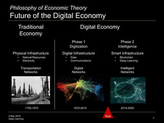 6 May 2019
Deep Learning
Philosophy of Economic Theory
Future of the Digital Economy
5
Digital InfrastructurePhysical Infrastructure
Digital
Networks
• Natural Resources
• Electricity
• Data
• Communications
Intelligent
Networks
Transportation
Networks
• Blockchain
• Deep Learning
Smart Infrastructure
Traditional
Economy
Digital Economy
1700-1970 1970-2015 2015-2050
Phase 1 Phase 2
Now
IntelligenceDigitization
 