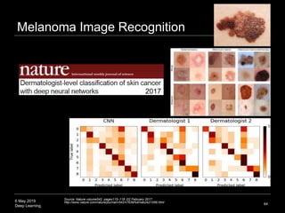 6 May 2019
Deep Learning
Melanoma Image Recognition
64
Source: Nature volume542, pages115–118 (02 February 2017
http://www.nature.com/nature/journal/v542/n7639/full/nature21056.html
2017
 